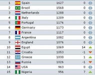 Romania coboara in top-ul FIFA