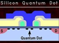 Inca un pas spre calculatoarele cuantice