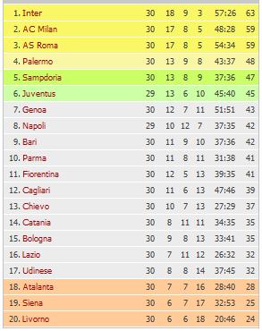 serie_a_cls.png