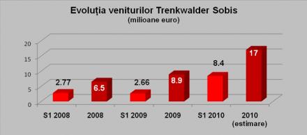 evolutie_venituri.jpg