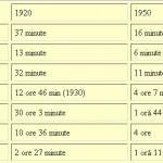 Cateva mituri pe care ar fi bine sa le „dezasamblam”