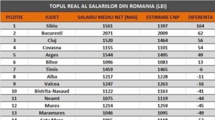 235_salarii_reale__.jpg