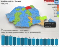 Constanţa ocupă un loc fruntaş pe harta interactivă a \