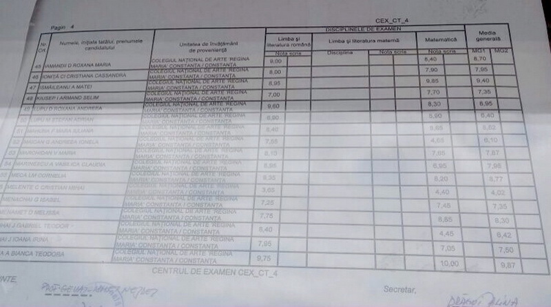 cine sunt elevii constanteni cu 10 pe linie galerie foto 553613 cine sunt elevii constanteni cu 10 pe linie galerie foto 553613