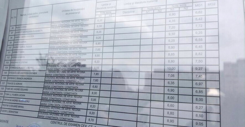 cine sunt elevii constanteni cu 10 pe linie galerie foto 553613 cine sunt elevii constanteni cu 10 pe linie galerie foto 553613