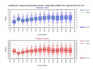Temperaturi la limita caniculei, în următoarele două săptămâni, în Dobrogea