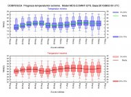 Cald şi secetă, în următoarele două săptămâni, în Dobrogea