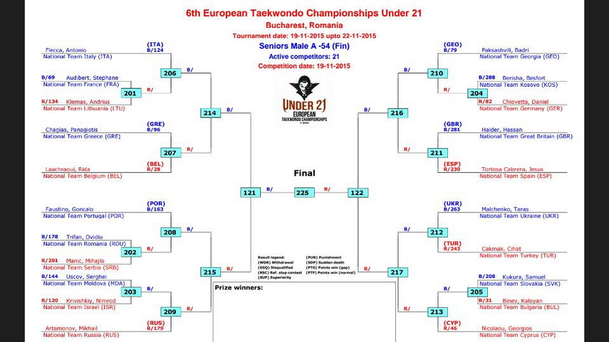 aur pentru mihail kogalniceanu ovidiu trifan si malina mihaila cei mai buni seniori ai balcanilor la aur pentru mihail kogalniceanu ovidiu trifan si malina mihaila cei mai buni seniori ai balcanilor la