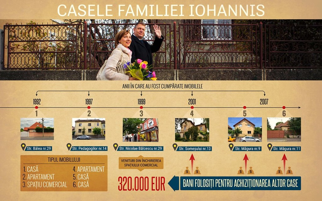 Casa pe care a pierdut-o în noiembrie 2015 i-a adus lui Klaus Iohannis venituri din chirii în valoare de circa 320.000 de euro. Banii aceștia au stat la originea înfloririi stării sale materiale. INFOGRAFIE: Sergiu Brega. FOTO: RISE Project, Ovidiu Dumitru Matiu/Mediafax.