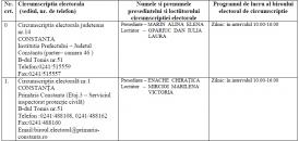 Judeţul Constanţa Lista cu preşedinţii şi locţiitorii Birourilor Electorale de Circumscripţii (document)