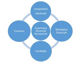 AEP oferă partidelor Ghidului finanțării campaniei electorale la alegerile locale din 2016