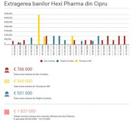 riseproject.ro Banii lor, infecțiile noastre (document)