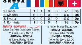 Albania a pierdut în fața Elveției