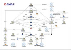 cetateanul.net DNA. Cum a fost prejudiciat statul cu 600 de milioane de lei de către grupul de firme Murfatlar