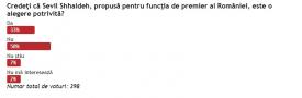 Constănţenii nu erau de acord ca Sevil Shhaideh să devină premierul României