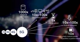 5G - drumul către Societatea Interconectată      