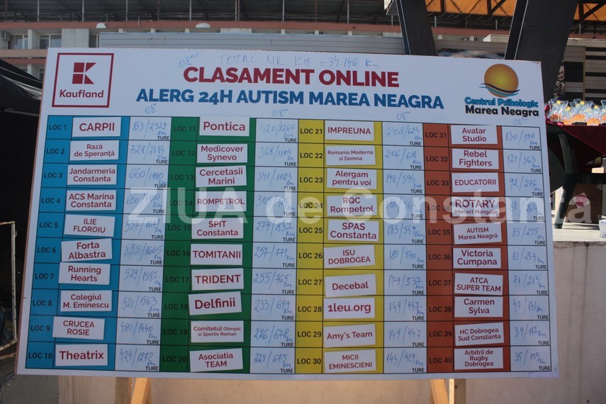 romanii stiu sa lucreze in echipa carpii au incheiat pe primul loc din 41 de formatii ultramaratonul romanii stiu sa lucreze in echipa carpii au incheiat pe primul loc din 41 de formatii ultramaratonul