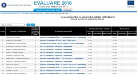 Evaluarea Națională 2018 Iată elevii din județul Constanța care au obținut zece pe linie!    