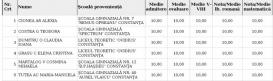 Iată care sunt și de la ce școli provin elevii din Constanța care au zece pe linie, în ierarhia admiterii la liceu!    