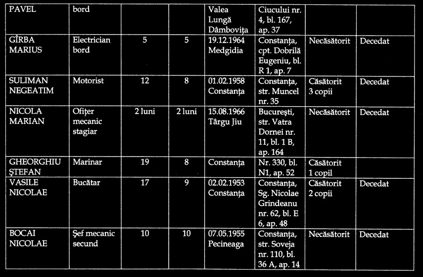 un decembrie indoliat ii recviem pentru sadu galerie foto 679170 un decembrie indoliat ii recviem pentru sadu galerie foto 679170