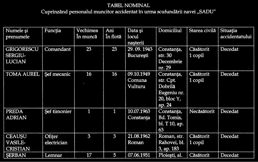 un decembrie indoliat ii recviem pentru sadu galerie foto 679170 un decembrie indoliat ii recviem pentru sadu galerie foto 679170