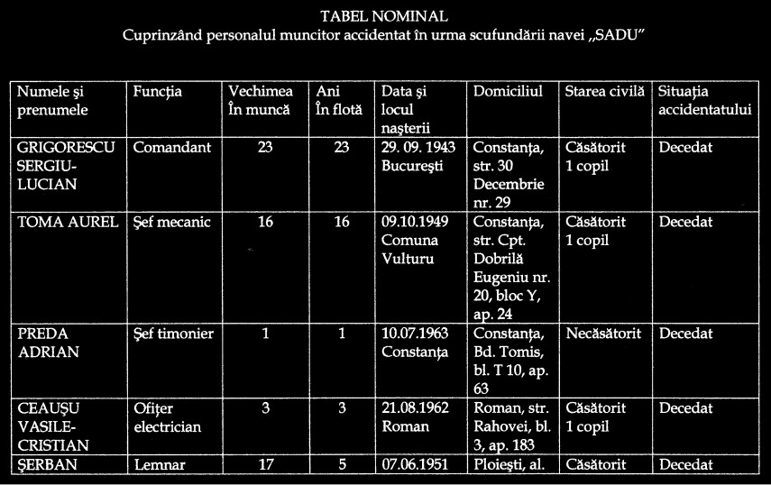 un decembrie indoliat ii recviem pentru sadu galerie foto 679170 un decembrie indoliat ii recviem pentru sadu galerie foto 679170