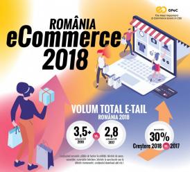 Românii au făcut cumpărături online în valoare de peste 3,5 miliarde de euro în 2018, cu 30% mai mult decât în 2017 | Raportul Pieței de E-Commerce GPeC 2018    