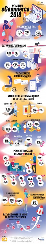 romanii au facut cumparaturi online in valoare de peste 3 5 miliarde de euro in 2018 682258 romanii au facut cumparaturi online in valoare de peste 3 5 miliarde de euro in 2018 682258