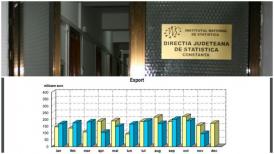 Direcţia Judeţeană de Statistică Constanţa Principalii indicatori ai judeţului pentru luna ianuarie 2019. Cifre ce vor surprinde 