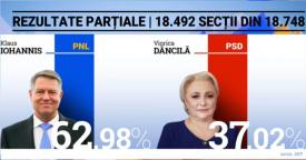 UPDATE Alegeri prezidențiale 2019. Iohannis câștigă în mod categoric al doilea mandat de șef al statului. Incidente, reacții la cald de la sediile PNL și PSD (galerie foto)    