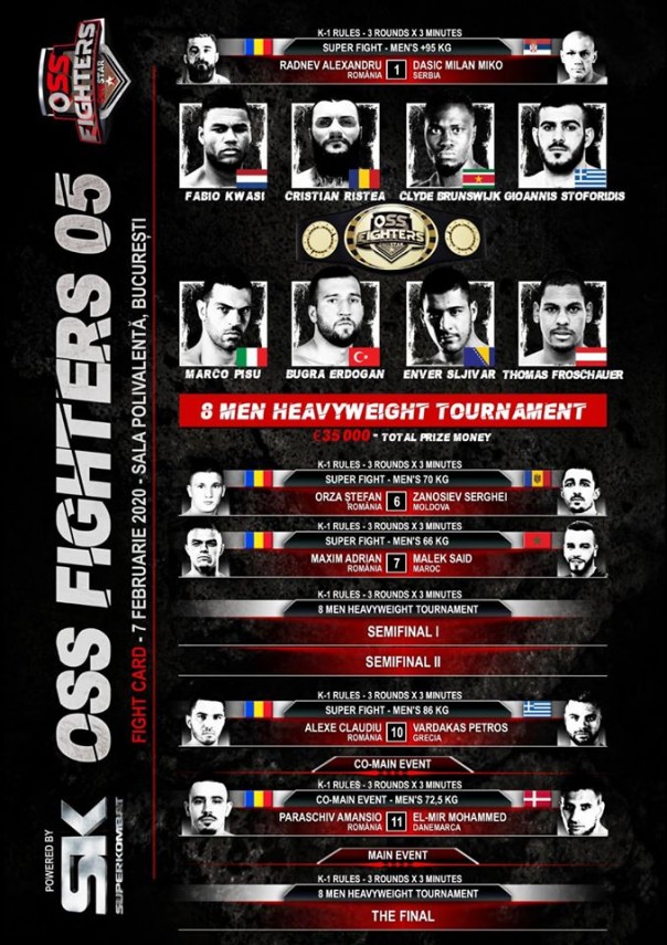 cel mai puternic fight card din ultimii zece ani in kickboxingul romanesc gala oss fighters 5 meciuri cel mai puternic fight card din ultimii zece ani in kickboxingul romanesc gala oss fighters 5 meciuri