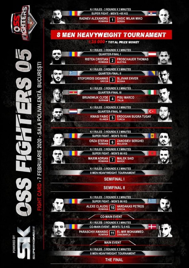 tanarul luptator de la sharks gym constanta stefan orza viitorul campion mondial al romaniei la kickboxing tanarul luptator de la sharks gym constanta stefan orza viitorul campion mondial al romaniei la kickboxing