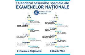 Bacalaureat 2020 Prima sesiune se încheie la Constanța cu șapte „frauduloși” și nicio temperatură peste 37,3