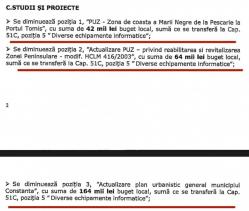Constănțeanul supărat Cum au fost “tăiați” la rectificarea bugetară, 270.000 lei, bani destinați pentru PUG-ul, PUZ Peninsulă și PUZ Portul Tomis?(documente)