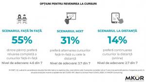 Rezultatele studiului „Back to School Post-Covid”, lansat de Ministerul Educației Peste jumătate dintre părinții elevilor români doresc revenirea la cursurile față în față