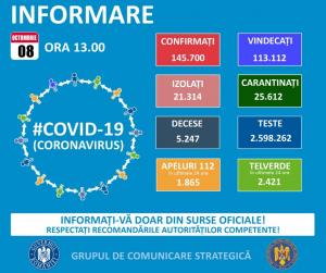 85 de cazuri noi Covid, în Constanța. Peste 3.100, în țară