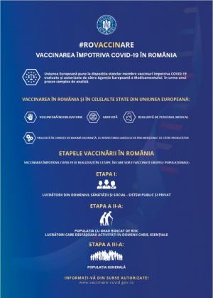 Constanța Când va începe campania de vaccinare împotriva COVID-19