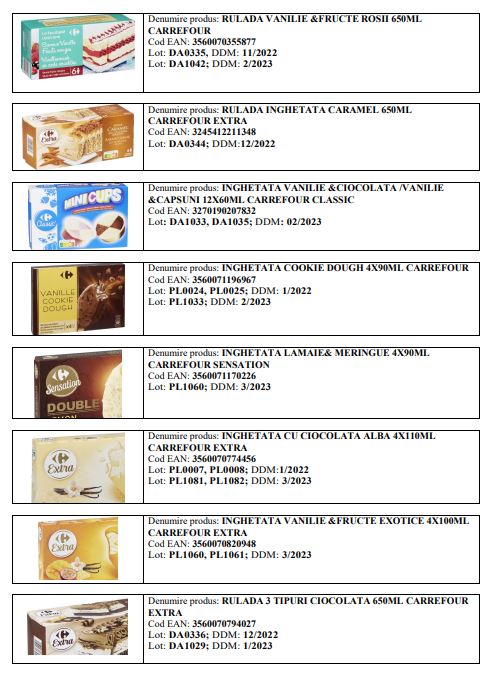 ansvsa mai multe feluri de inghetata cu oxid de etilena retrasa de la vanzare apelul catre consumatori ansvsa mai multe feluri de inghetata cu oxid de etilena retrasa de la vanzare apelul catre consumatori