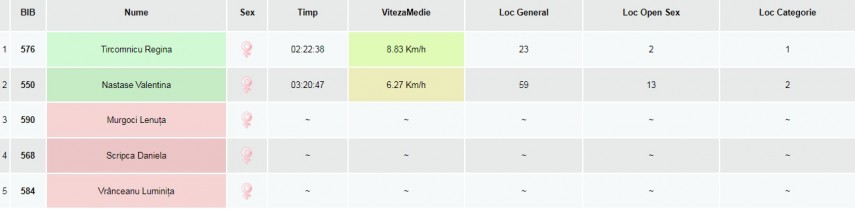 alergatori din judetul constanta ioan chifu si regina tircomnicu pe podium la semimaratonul curtea domneasca alergatori din judetul constanta ioan chifu si regina tircomnicu pe podium la semimaratonul curtea domneasca