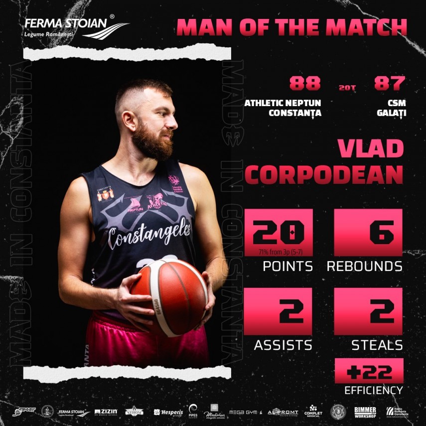 bc athletic neptun constanta vlad corpodean omul meciului cu csm galati max darling primul sau double bc athletic neptun constanta vlad corpodean omul meciului cu csm galati max darling primul sau double